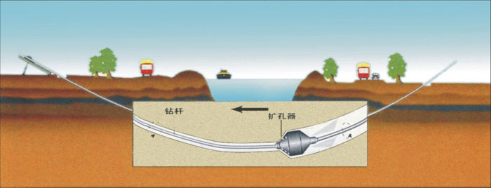 建昌非开挖